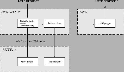 \includegraphics[width=12cm]{mvc.eps}