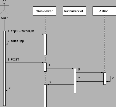 \includegraphics[width=10cm]{msg_seq.eps}