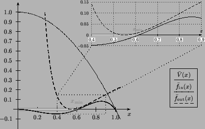 \includegraphics{fig14}