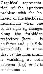 $\textstyle \parbox{4.2cm}{{Graphical representation of the apparent problem wit...
...omentum is vanishing at both extrema (top) \emph{or} it is continuous \dots{}}}$