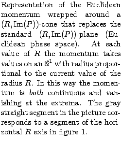 % latex2html id marker 597
$\textstyle \parbox{6.2cm}{{Representation of the Eu...
...of the horizontal $R$\ axis in figure {\protect\ref{fig:conzer}}.\vspace{1mm}}}$