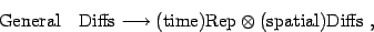 \begin{displaymath}
\mathrm{General\quad Diffs} \longrightarrow (\mathrm{time})\mathrm{Rep}
\otimes
(\mathrm{spatial})\mathrm{Diffs}\ ,
\end{displaymath}