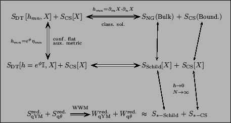 \includegraphics{fig.eps}