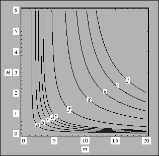 \includegraphics[width=8cm]{ActionLevels}