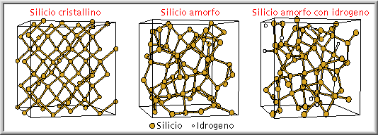 Strutture 
cristalline per il Silicio